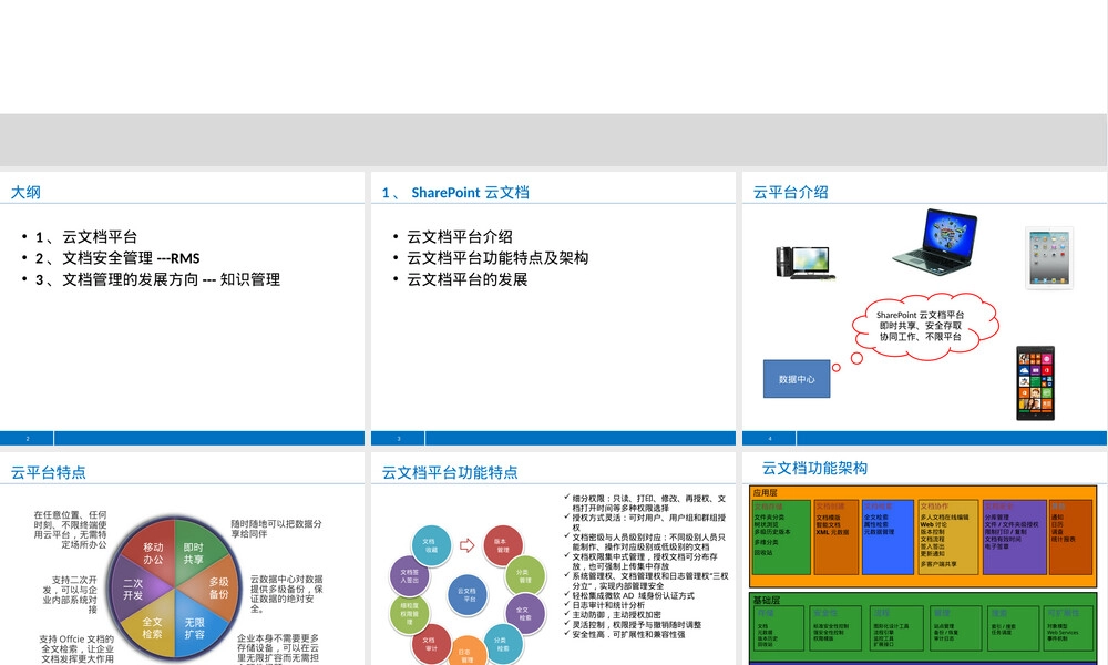 云文档管理系统解决方案PPT课件.ppt