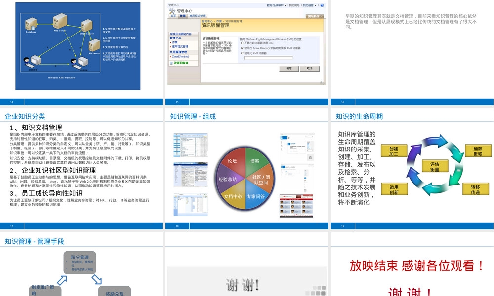 云文档管理系统解决方案PPT课件.ppt