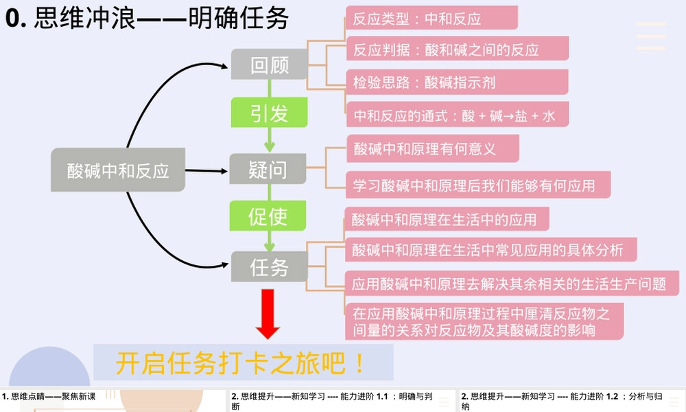 酸碱中和反应教学PPT课件.pptx