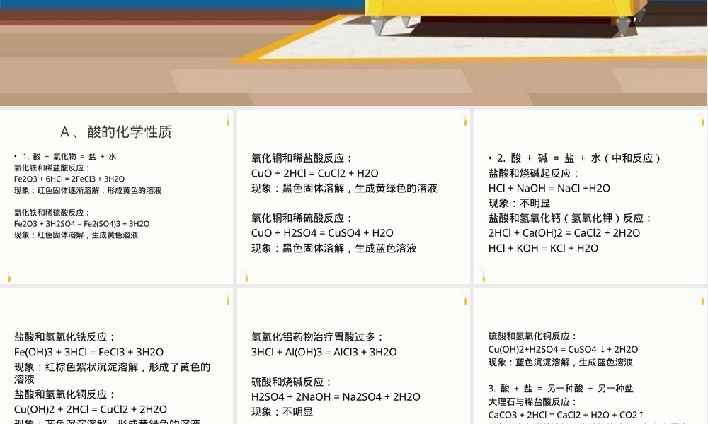 酸碱盐化学方程式专题PPT课件.ppt