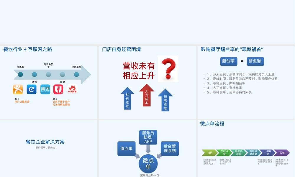 微信点餐系统设计方案教学PPT课件.pptx
