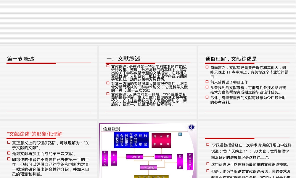 文献综述PPT课件教学版.ppt