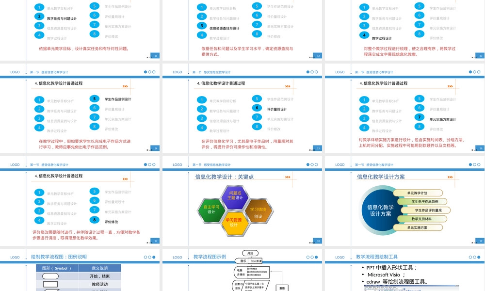 信息化教学设计PPT课件一等奖.pptx