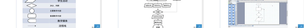 信息化教学设计PPT课件一等奖.pptx