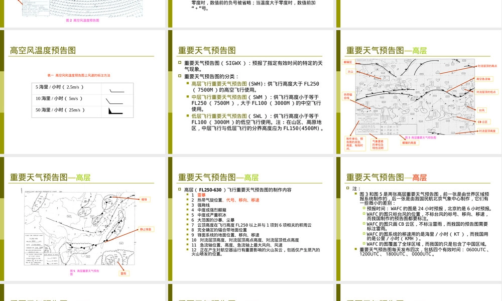 天气图识读教学PPT课件.ppt
