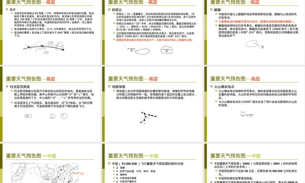 天气图识读教学PPT课件.ppt