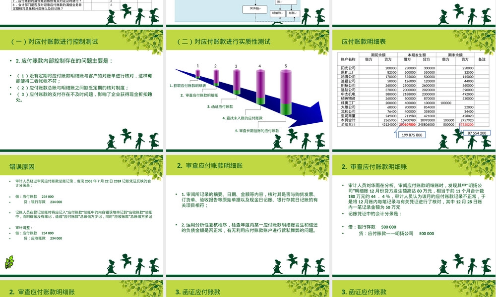 应付账款审计PPT课件.ppt