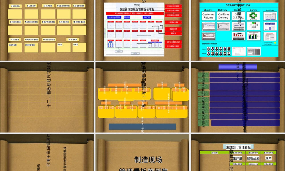 制造业现场管理看板PPT课件.ppt