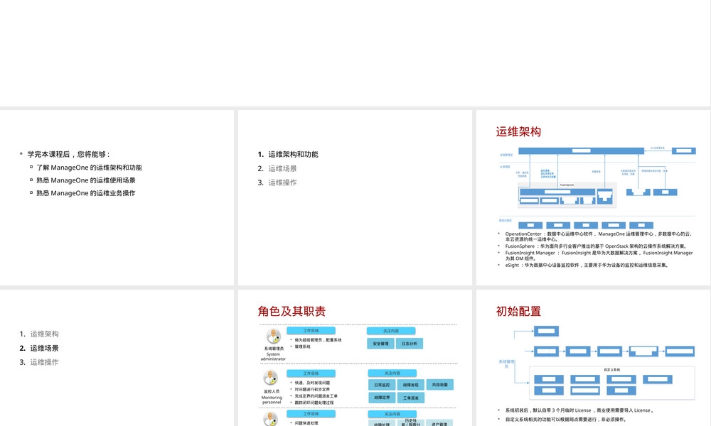 研究ManageOne运维中心OC介绍PPT课件.pptx