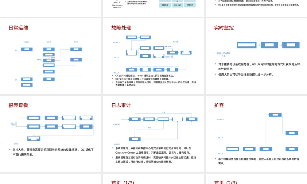 研究ManageOne运维中心OC介绍PPT课件.pptx