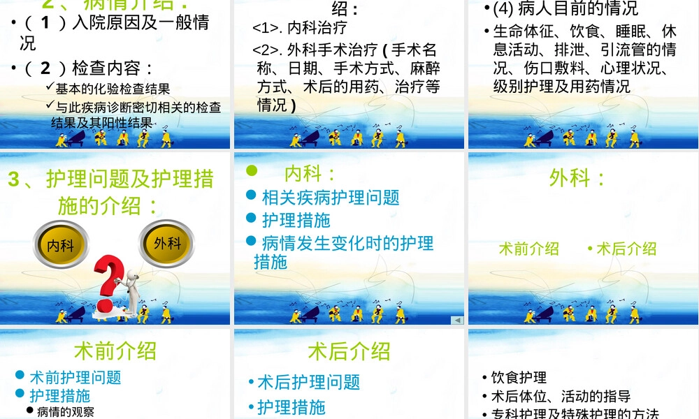 责任护士十知道回答技巧PPT课件.ppt