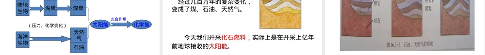太阳地理教学PPT课件.ppt