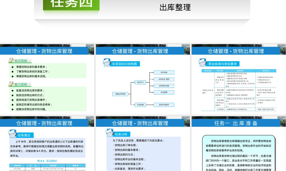 物流管理货物出库管理PPT课件.ppt
