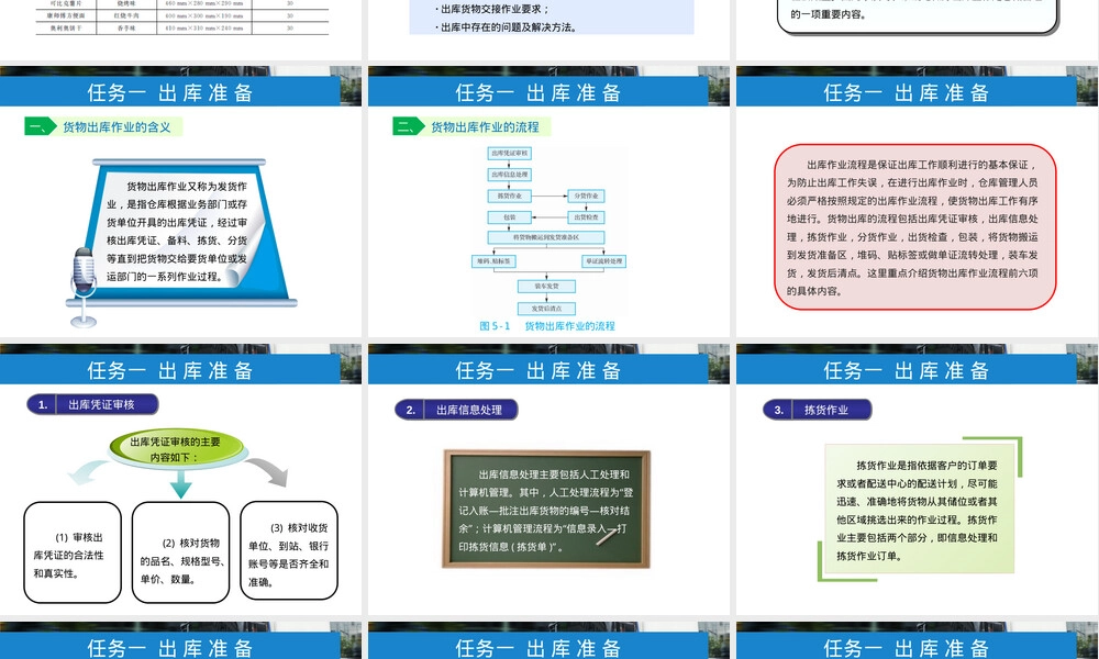 物流管理货物出库管理PPT课件.ppt