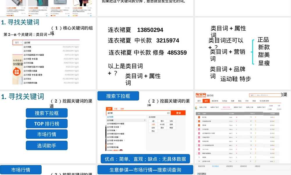 淘宝店标题优化、详情页(宝贝描述)优化.pptx