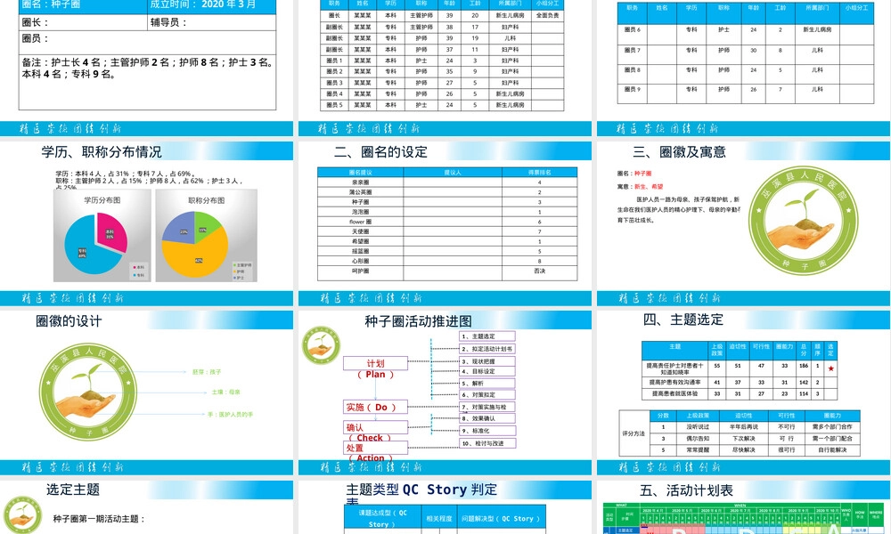 提高责任护士十知道知晓率品管圈PPT模板.pptx