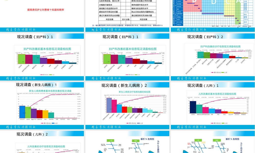 提高责任护士十知道知晓率品管圈PPT模板.pptx