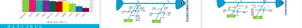 提高责任护士十知道知晓率品管圈PPT模板.pptx