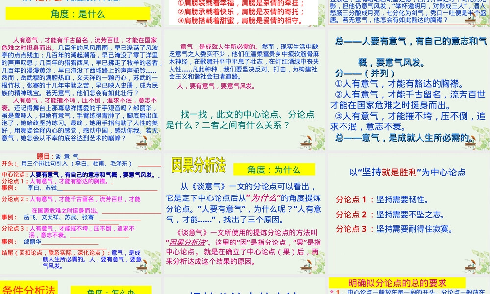 议论文指导如何提炼分论点PPT课件.ppt