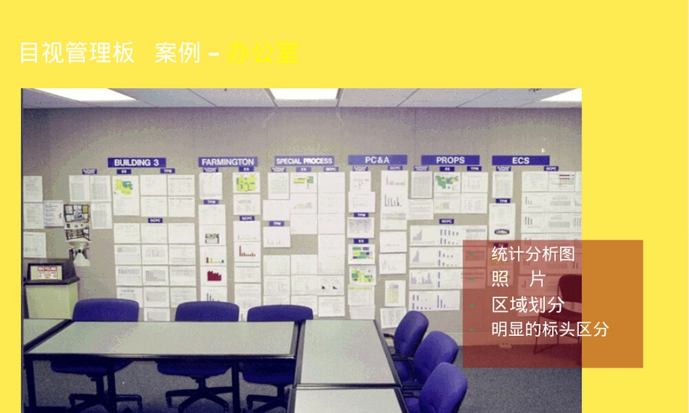 现场目视化管理班组看板设计PPT课件.pptx