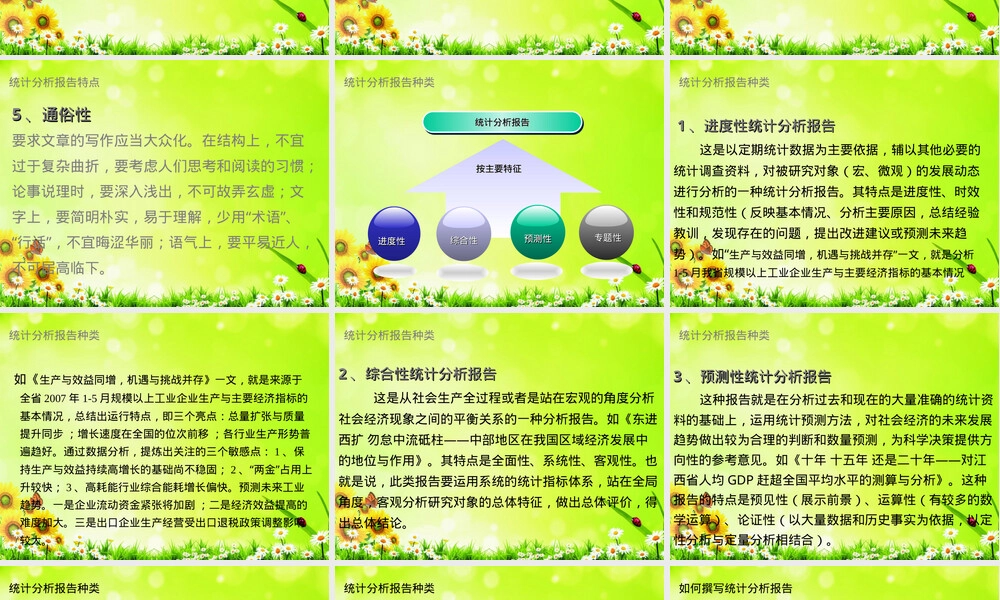 统计分析报告撰写方法PPT课件.ppt