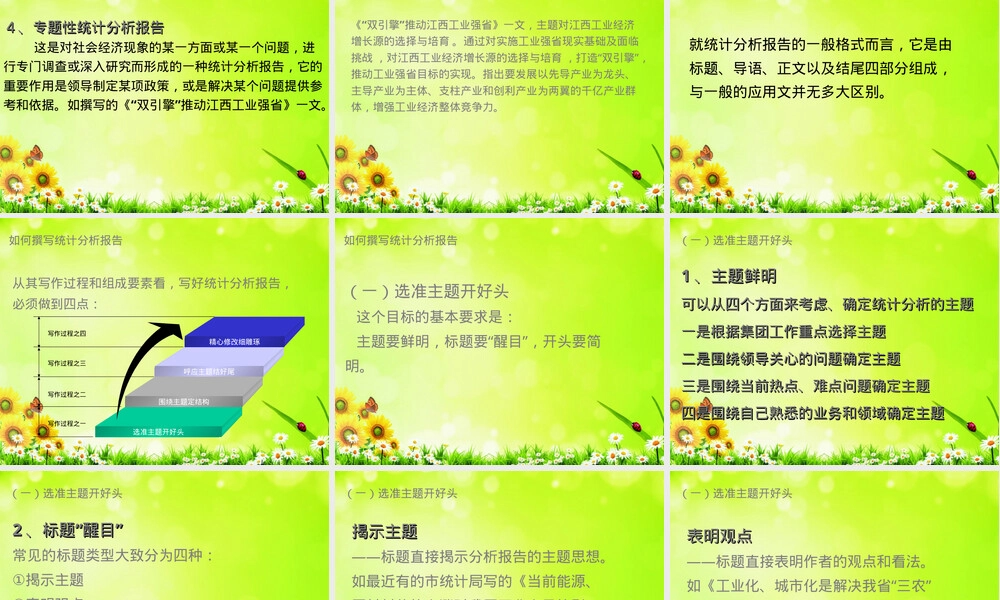 统计分析报告撰写方法PPT课件.ppt
