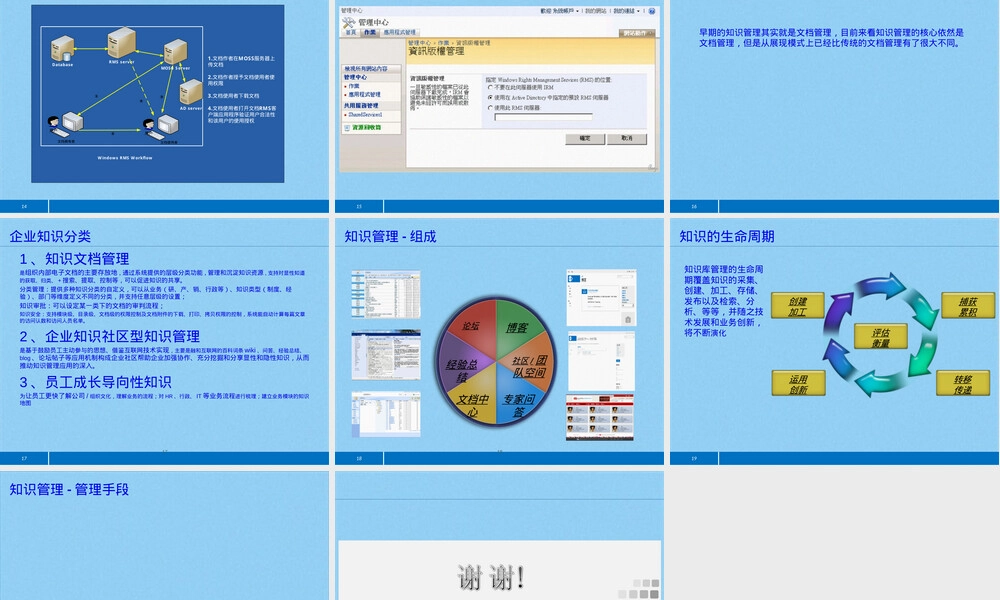 云文档管理解决方案PPT课件.ppt