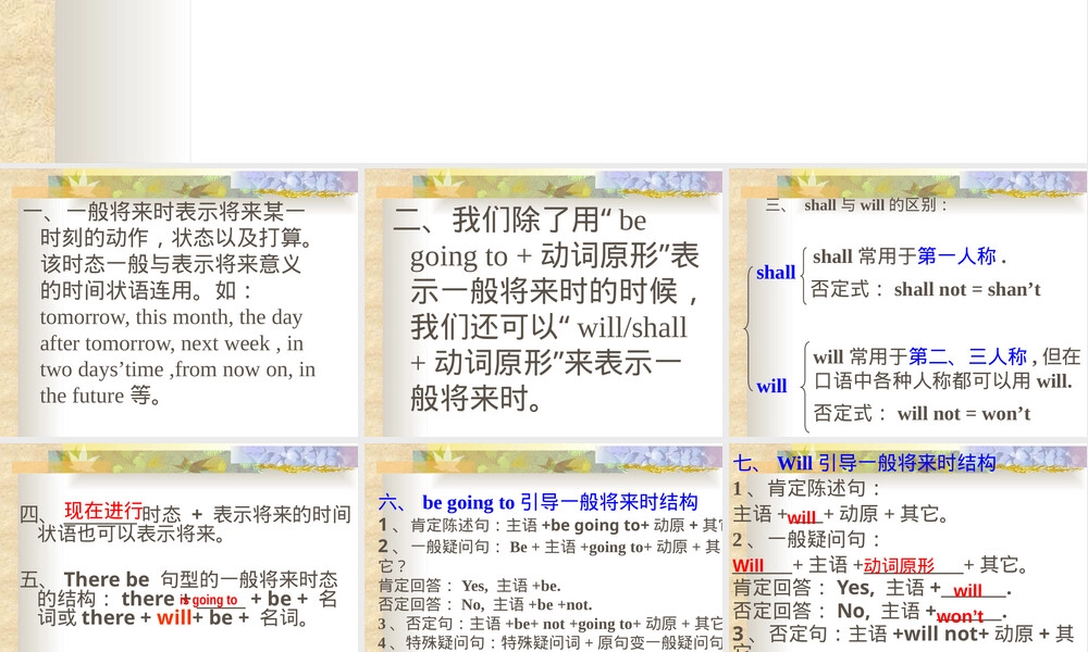 一般将来时英语语法教学PPT课件.pptx