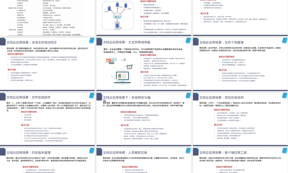 文档云解决方案PPT课件.pptx