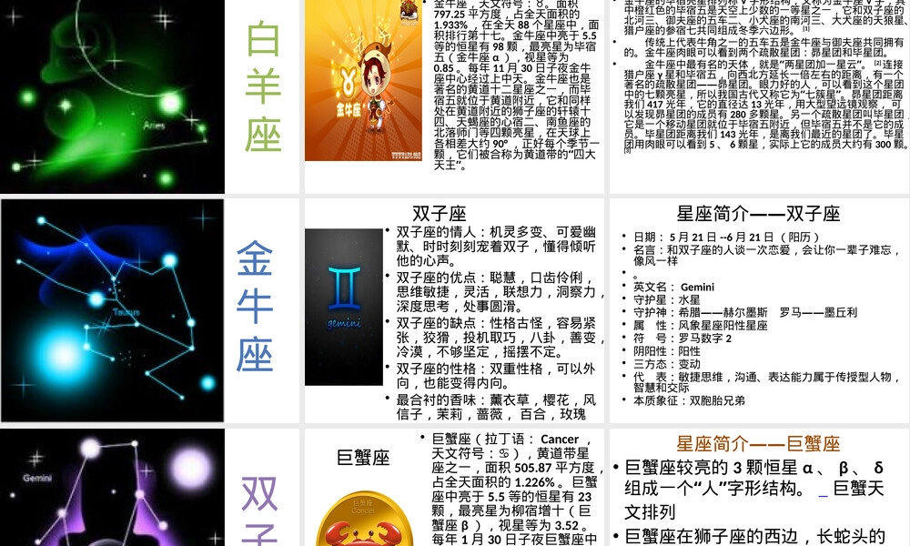 十二星座性格分析PPT课件.pptx