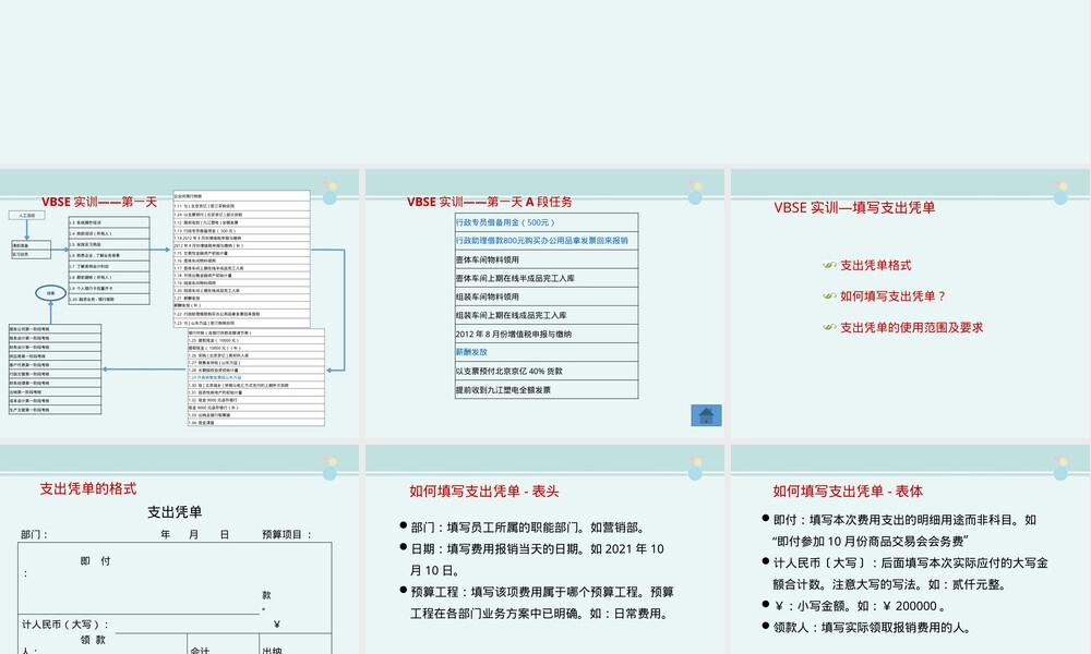 审计专业支出凭单填写实训PPT课件.pptx