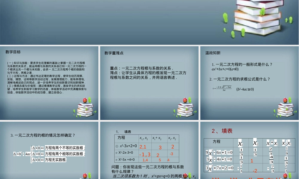 一元二次方程根与系数关系教学PPT课件华师大版.ppt