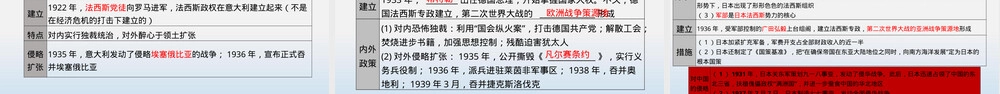 专题02经济大危机和第二次世界大战中考历史复习PPT课件.pptx