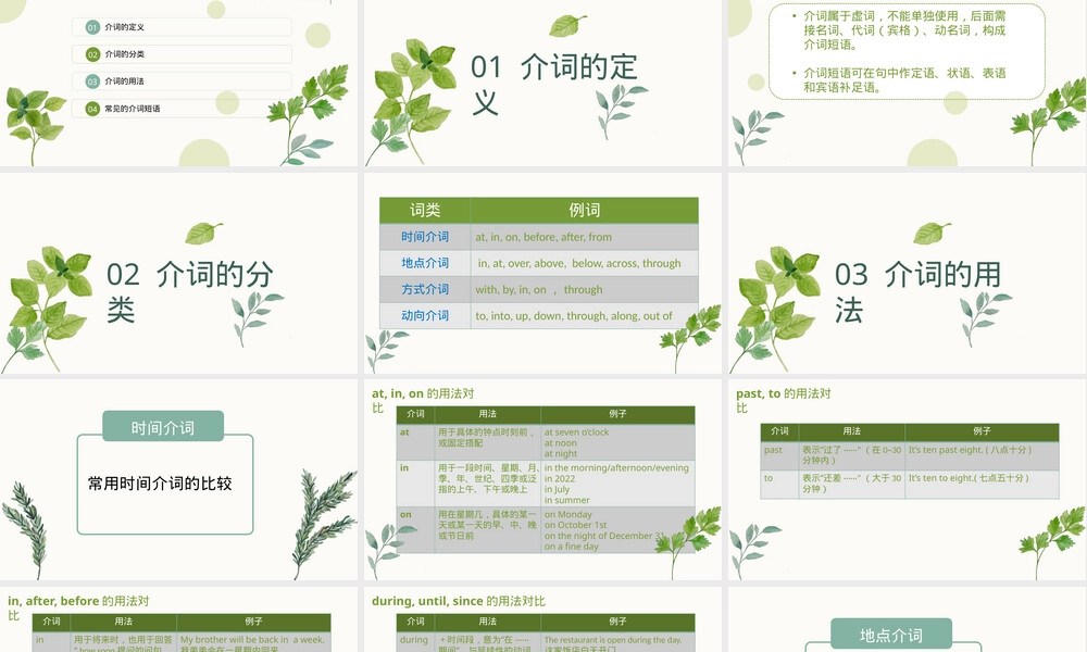 中考语法专项复习——介词和介词短语PPT课件.pptx