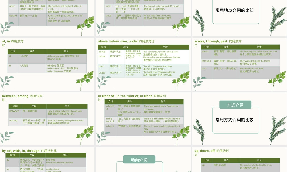 中考语法专项复习——介词和介词短语PPT课件.pptx