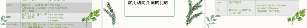 中考语法专项复习——介词和介词短语PPT课件.pptx