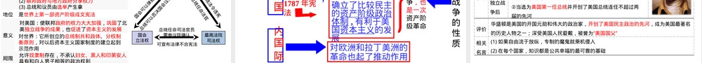 专题20资本主义制度的初步确立中考历史复习PPT课件.pptx